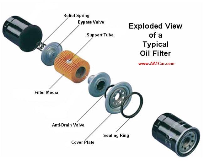 oil_filter_exploded_view.jpg